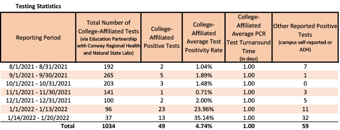 20220121-1 Testing Stats.png 20220121-1 Testing Stats.png